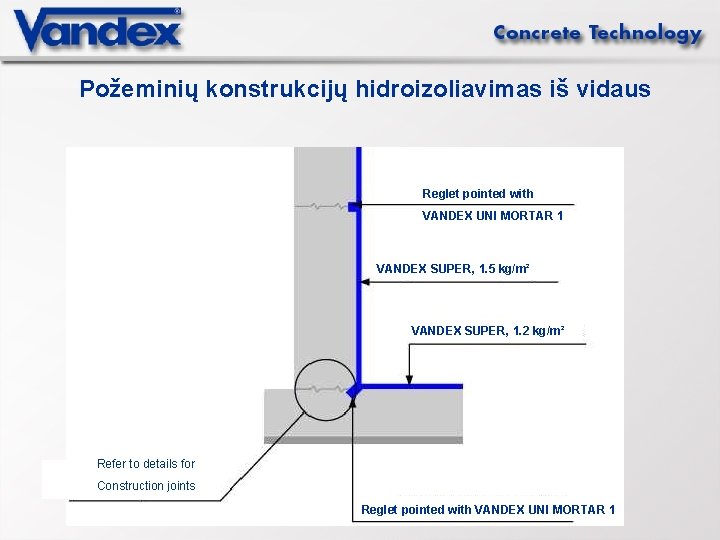 Požeminių konstrukcijų hidroizoliavimas iš vidaus Reglet pointed with VANDEX UNI MORTAR 1 VANDEX SUPER,