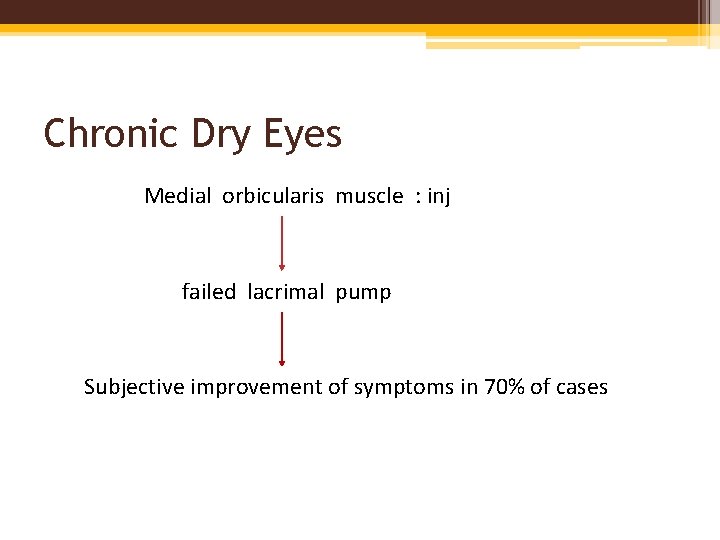 Chronic Dry Eyes Medial orbicularis muscle : inj failed lacrimal pump Subjective improvement of