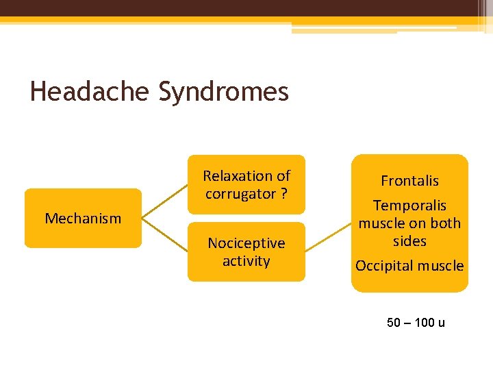Headache Syndromes Relaxation of corrugator ? Mechanism Nociceptive activity Frontalis Temporalis muscle on both