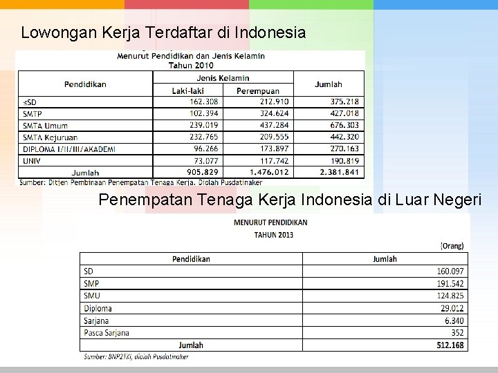 Lowongan Kerja Terdaftar di Indonesia Penempatan Tenaga Kerja Indonesia di Luar Negeri 