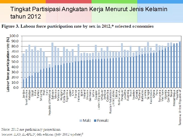 Tingkat Partisipasi Angkatan Kerja Menurut Jenis Kelamin tahun 2012 