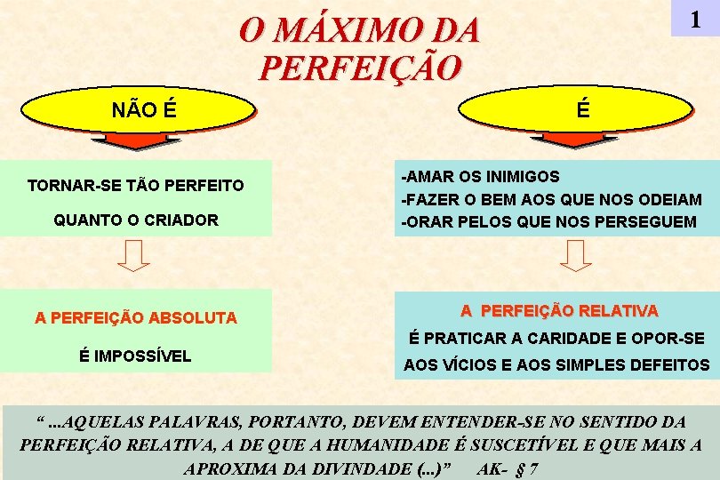 1 O MÁXIMO DA PERFEIÇÃO NÃO É TORNAR-SE TÃO PERFEITO QUANTO O CRIADOR A