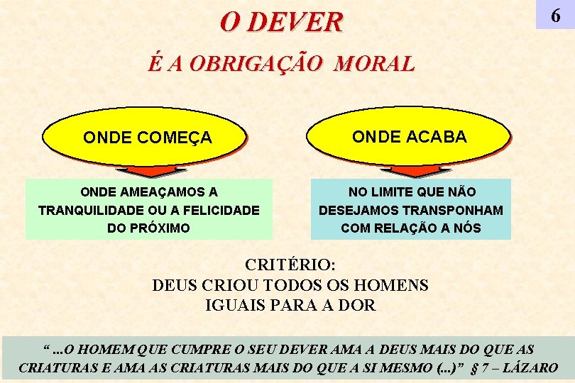 6 O DEVER É A OBRIGAÇÃO MORAL ONDE COMEÇA ONDE ACABA ONDE AMEAÇAMOS A