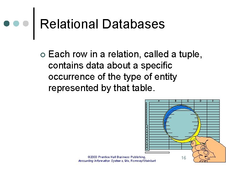 Relational Databases ¢ Each row in a relation, called a tuple, contains data about