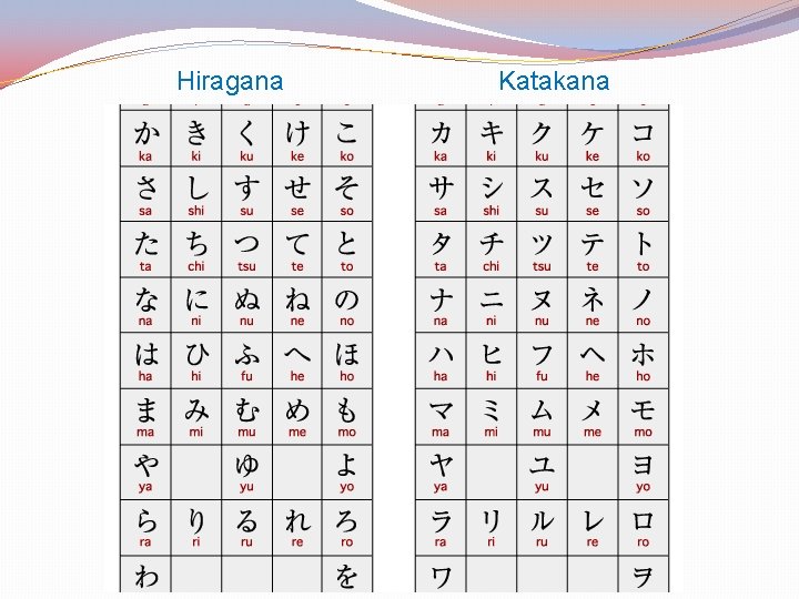  Hiragana Katakana 