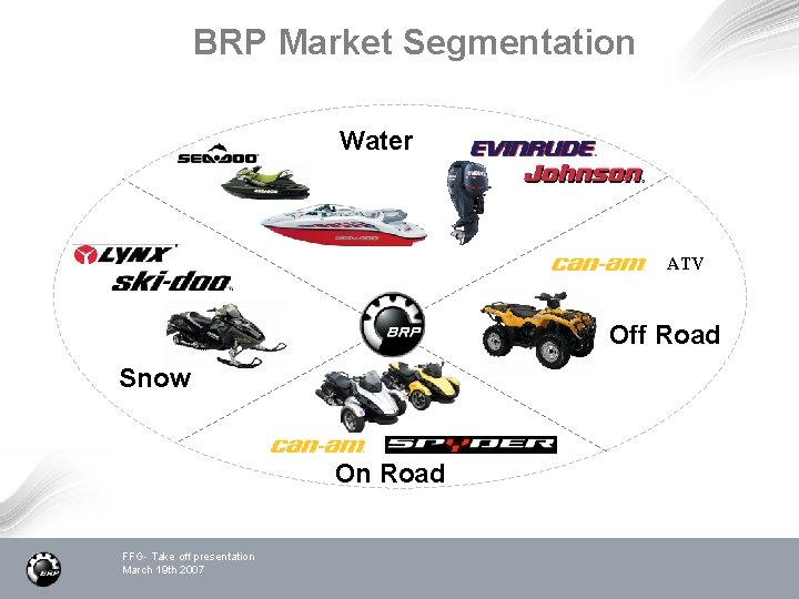 BRP Market Segmentation Water ATV Off Road Snow On Road FFG- Take off presentation