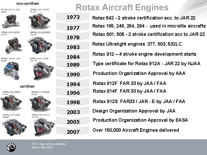 Rotax Aircraft Engines 1973 Rotax 642 - 2 stroke certification acc. to JAR 22