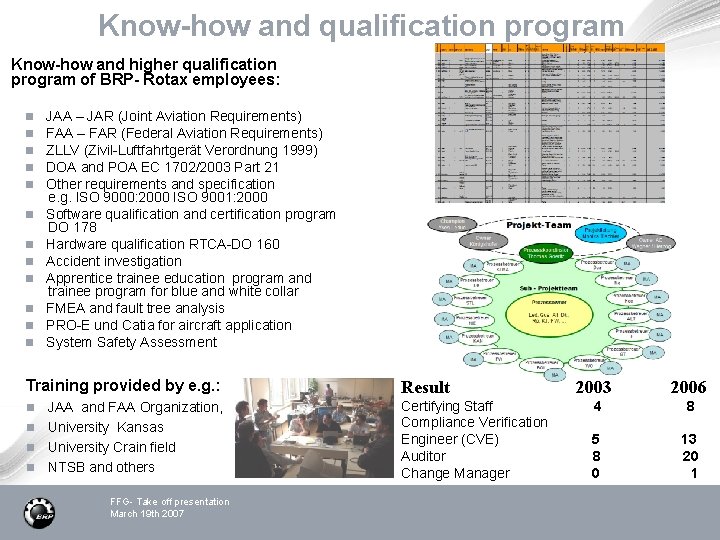 Know-how and qualification program Know-how and higher qualification program of BRP- Rotax employees: n
