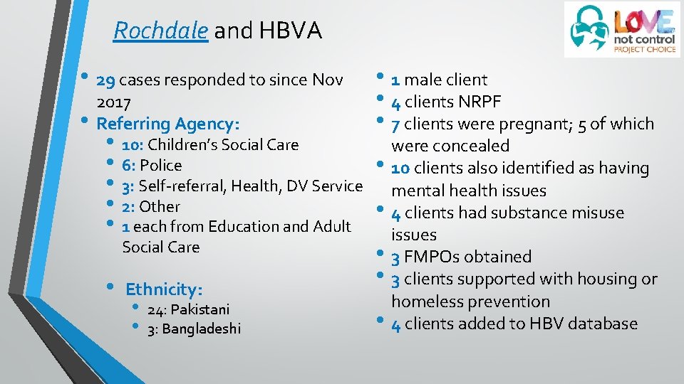 Rochdale and HBVA • 29 cases responded to since Nov • 2017 Referring Agency:
