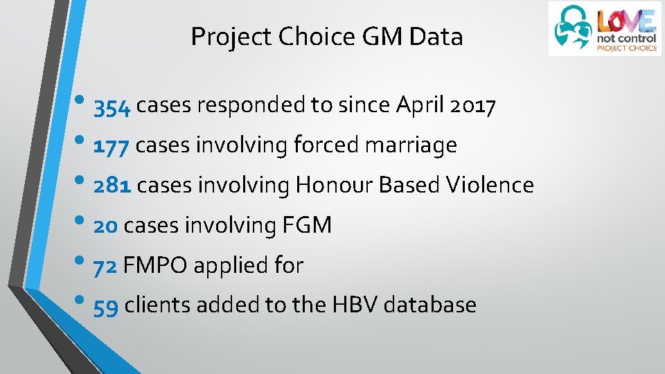 Project Choice GM Data • 354 cases responded to since April 2017 • 177