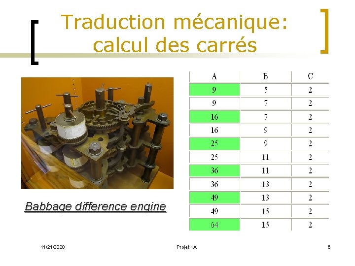 Traduction mécanique: calcul des carrés Babbage difference engine 11/21/2020 Projet 1 A 6 