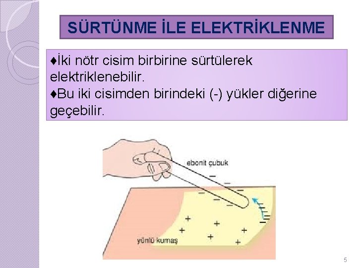 SÜRTÜNME İLE ELEKTRİKLENME ♦İki nötr cisim birbirine sürtülerek elektriklenebilir. ♦Bu iki cisimden birindeki (-)