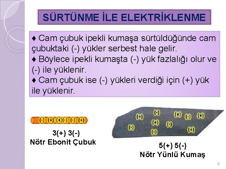 SÜRTÜNME İLE ELEKTRİKLENME ♦ Cam çubuk ipekli kumaşa sürtüldüğünde cam çubuktaki (-) yükler serbest