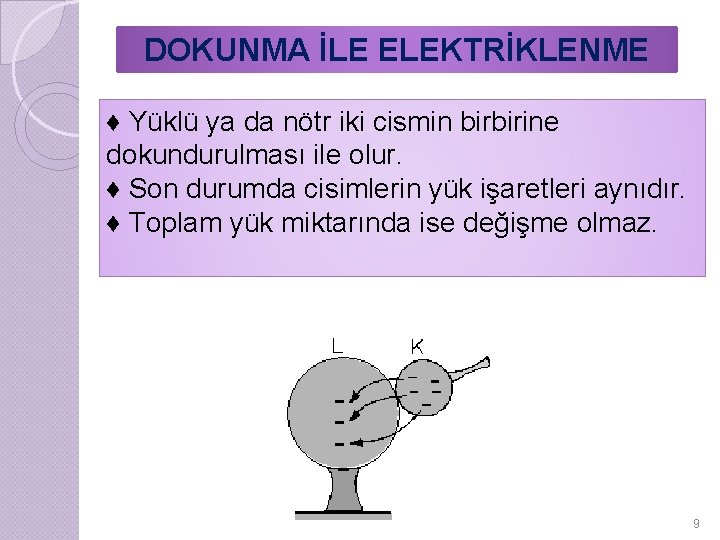 DOKUNMA İLE ELEKTRİKLENME ♦ Yüklü ya da nötr iki cismin birbirine dokundurulması ile olur.