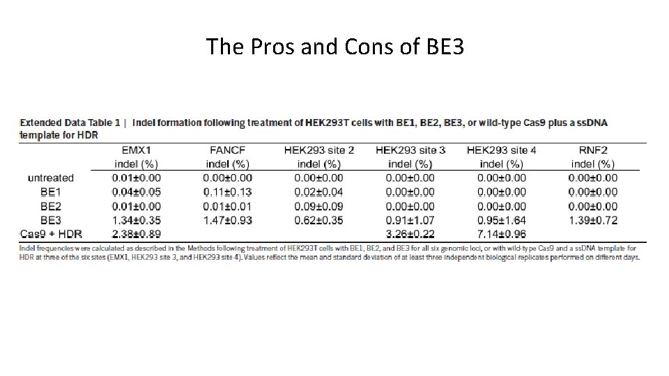 The Pros and Cons of BE 3 