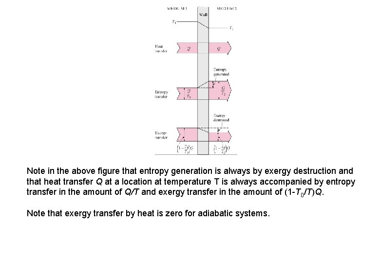 Note in the above figure that entropy generation is always by exergy destruction and