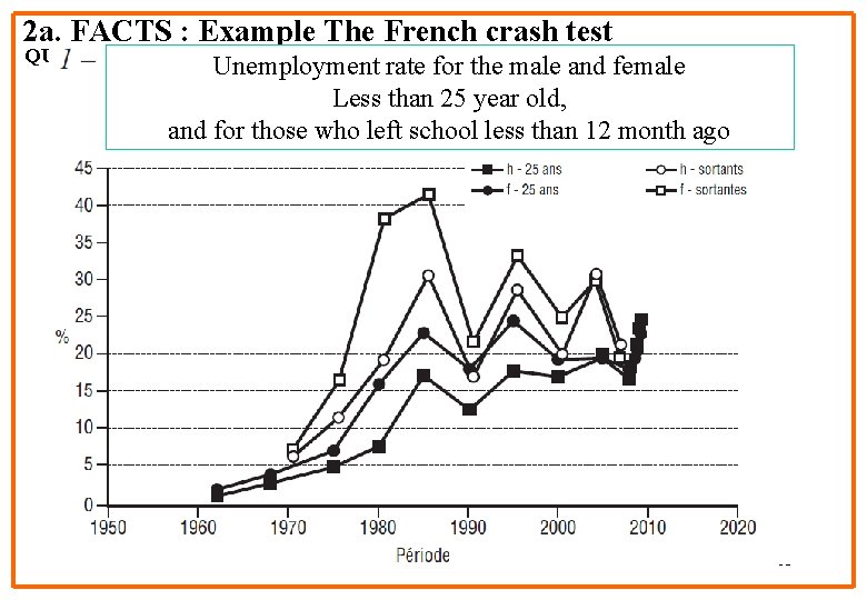 2 a. FACTS : Example The French crash test QUESTION : Unemployment rate for