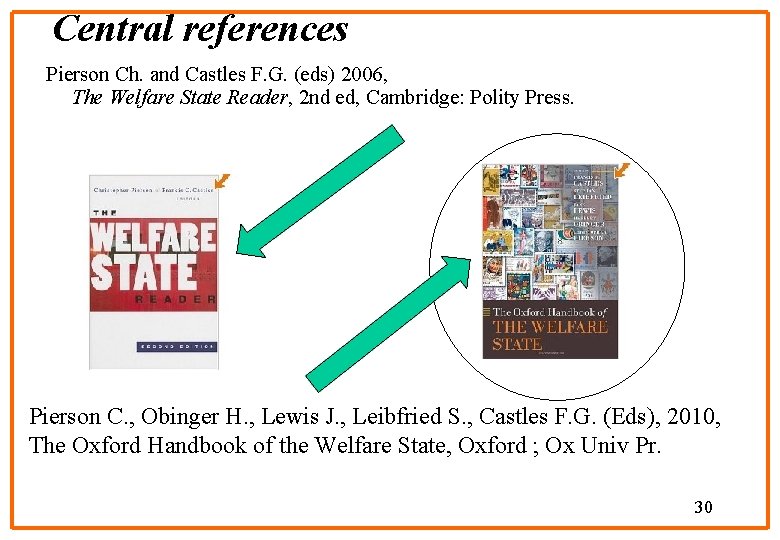 Central references Pierson Ch. and Castles F. G. (eds) 2006, The Welfare State Reader,