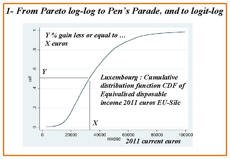 1 - From Pareto log-log to Pen’s Parade, and to logit-log Y % gain