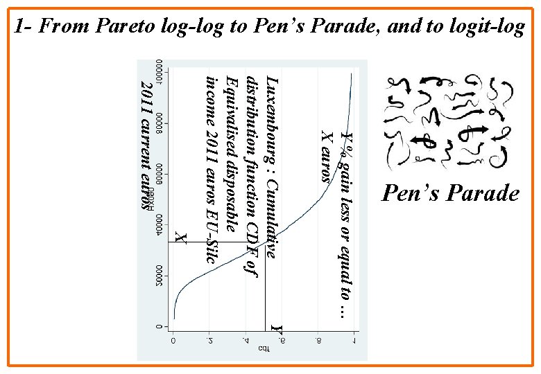 1 - From Pareto log-log to Pen’s Parade, and to logit-log 2011 current euros