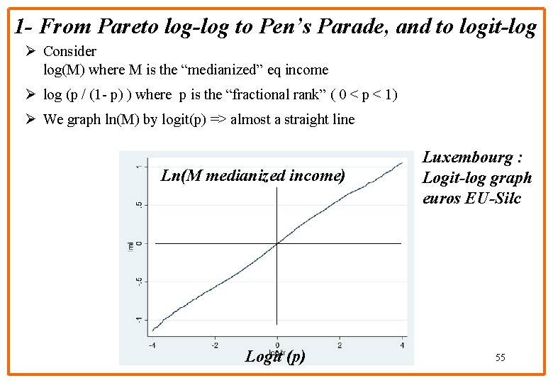 1 - From Pareto log-log to Pen’s Parade, and to logit-log Ø Consider log(M)