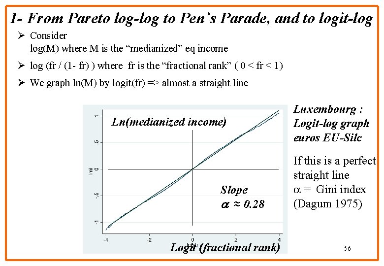 1 - From Pareto log-log to Pen’s Parade, and to logit-log Ø Consider log(M)