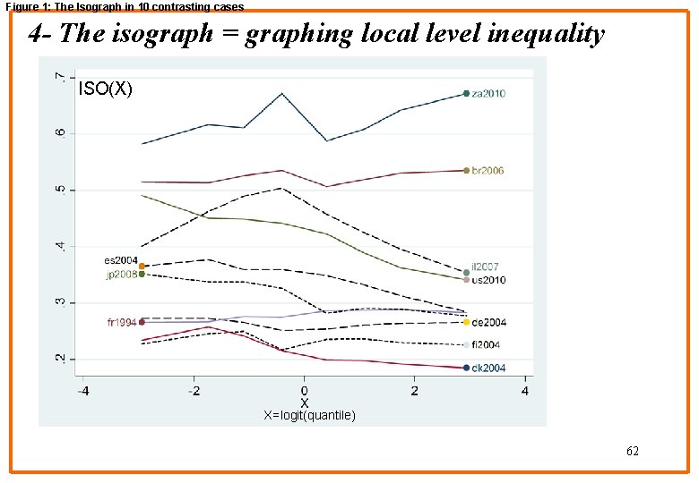 Figure 1: The Isograph in 10 contrasting cases 4 - The isograph = graphing