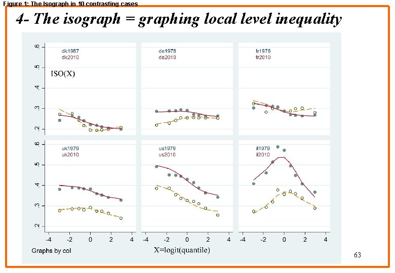 Figure 1: The Isograph in 10 contrasting cases 4 - The isograph = graphing