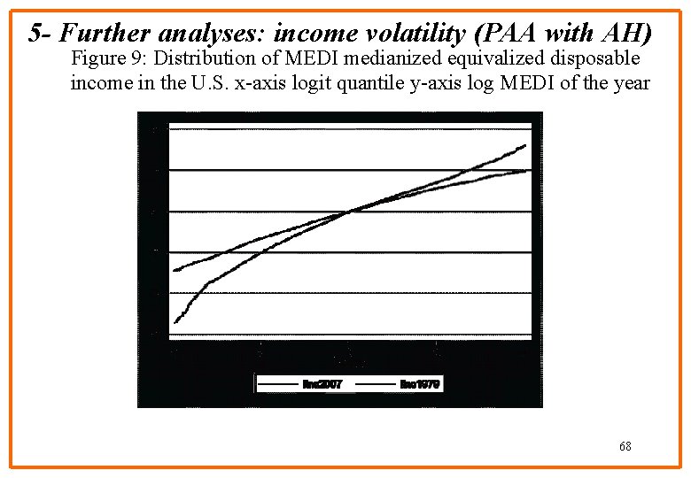 5 - Further analyses: income volatility (PAA with AH) Figure 9: Distribution of MEDI