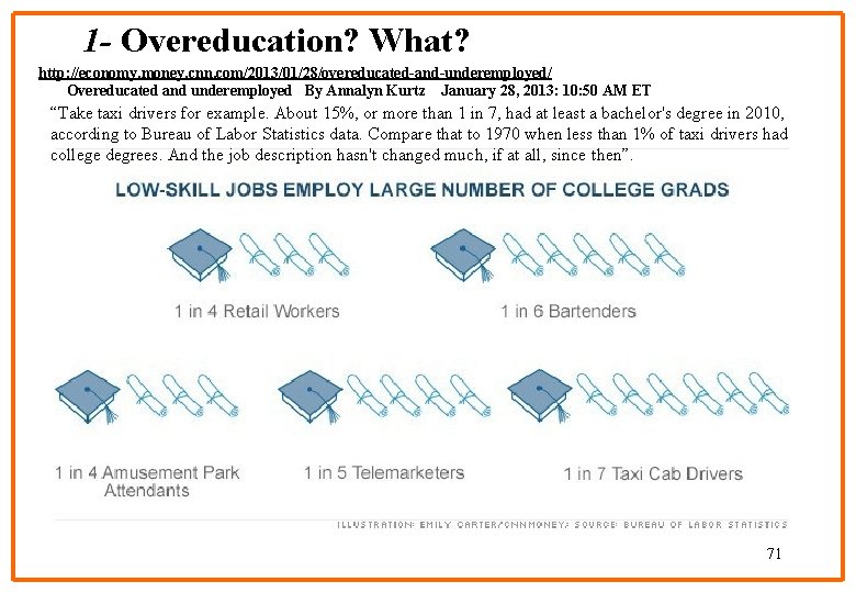 1 - Overeducation? What? http: //economy. money. cnn. com/2013/01/28/overeducated-and-underemployed/ Overeducated and underemployed By Annalyn