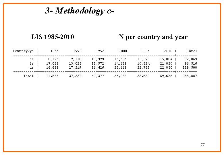 3 - Methodology c LIS 1985 -2010 N per country and year Country/ye |