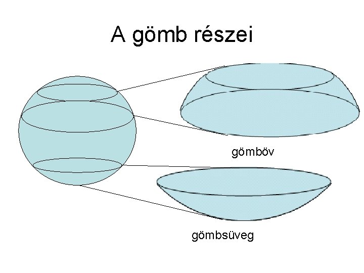 A gömb részei gömböv gömbsüveg 