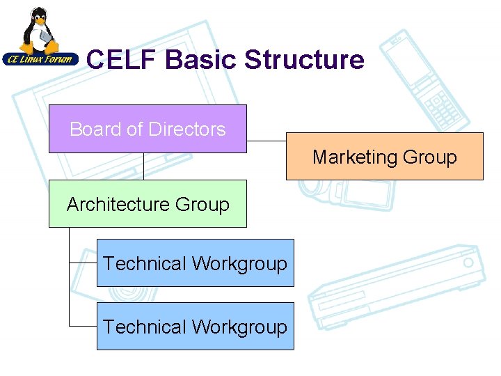 CELF Basic Structure Board of Directors Marketing Group Architecture Group Technical Workgroup CELF Basic Structure Board of Directors Marketing Group Architecture Group Technical Workgroup