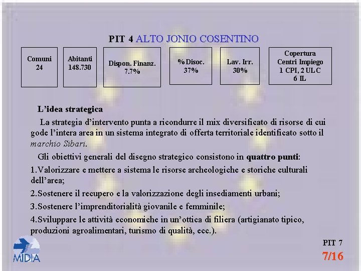PIT 4 ALTO JONIO COSENTINO Comuni 24 Abitanti 148. 730 Dispon. Finanz. 7. 7%
