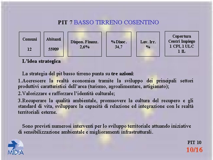 PIT 7 BASSO TIRRENO COSENTINO Comuni Abitanti 12 55909 Dispon. Finanz. 2, 6% %