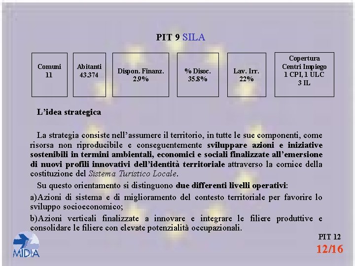 PIT 9 SILA Comuni 11 Abitanti 43. 374 Dispon. Finanz. 2. 9% % Disoc.