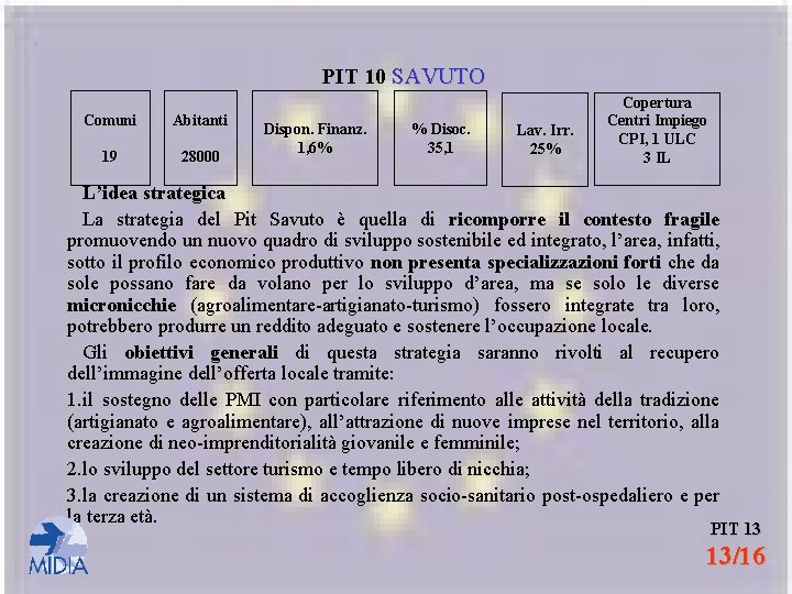 PIT 10 SAVUTO Comuni Abitanti 19 28000 Dispon. Finanz. 1, 6% % Disoc. 35,