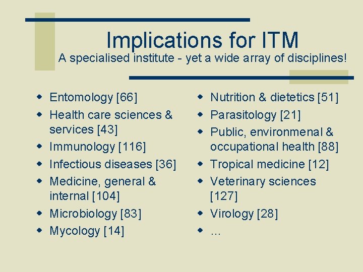 Implications for ITM A specialised institute - yet a wide array of disciplines! w