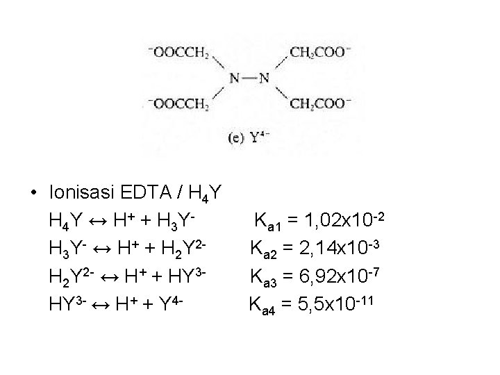  • Ionisasi EDTA / H 4 Y ↔ H + + H 3