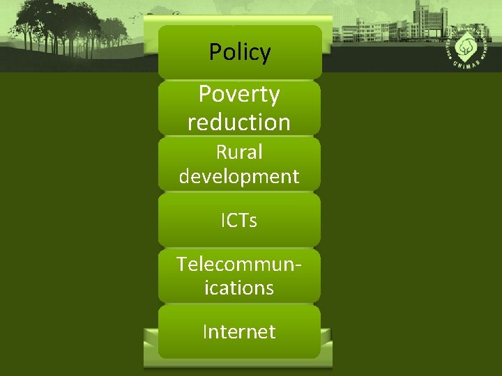 Policy Poverty reduction Rural development ICTs Telecommunications Internet 