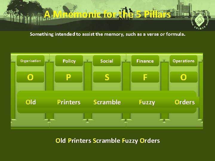 A Mnemonic for the 5 Pillars Something intended to assist the memory, such as