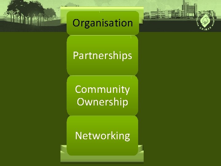 Organisation Partnerships Community Ownership Networking 