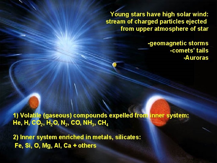 Young stars have high solar wind: stream of charged particles ejected from upper atmosphere