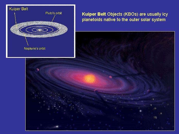 Kuiper Belt Objects (KBOs) are usually icy planetoids native to the outer solar system
