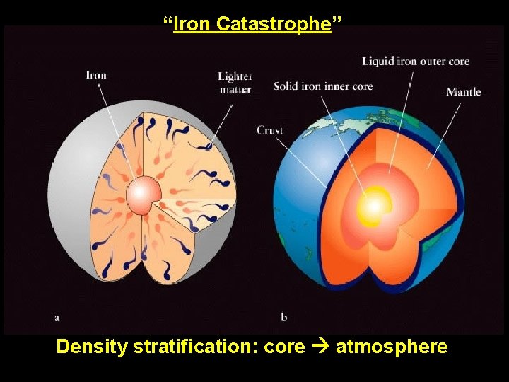 “Iron Catastrophe” Density stratification: core atmosphere 