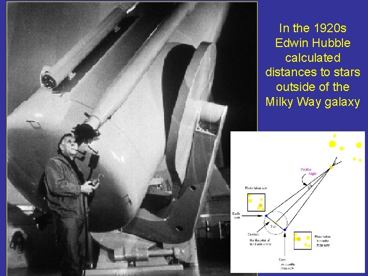 In the 1920 s Edwin Hubble calculated distances to stars outside of the Milky