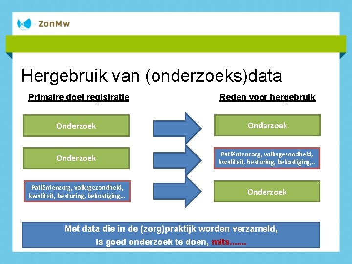 Hergebruik van (onderzoeks)data Primaire doel registratie Reden voor hergebruik Onderzoek Patiëntenzorg, volksgezondheid, kwaliteit, besturing,