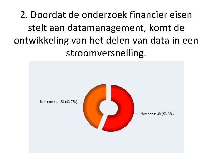 2. Doordat de onderzoek financier eisen stelt aan datamanagement, komt de ontwikkeling van het