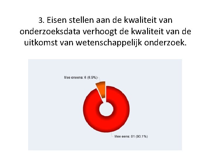 3. Eisen stellen aan de kwaliteit van onderzoeksdata verhoogt de kwaliteit van de uitkomst