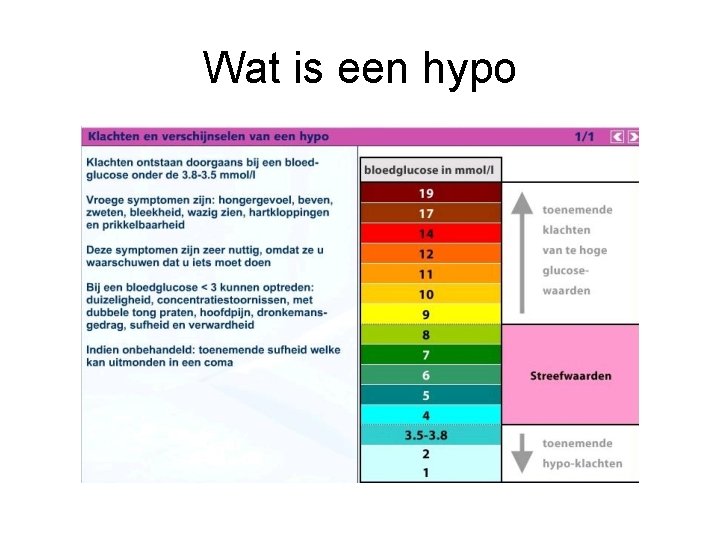 Wat is een hypo 